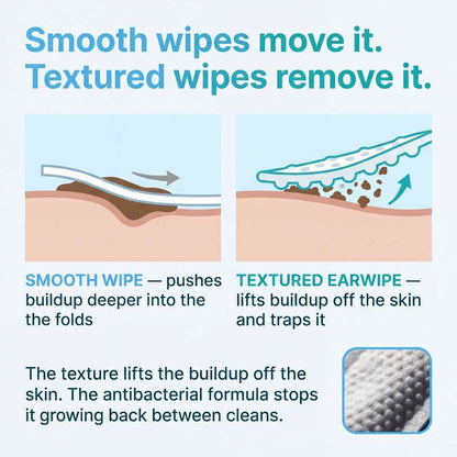 EarWipes Kit - Beskytter Mot Oreproblemer