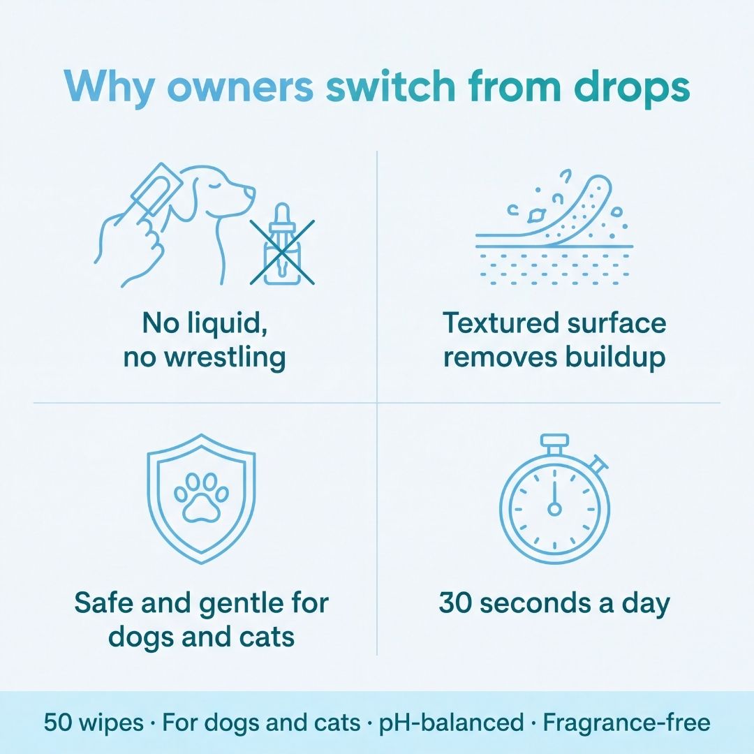 EarWipes Kit - Beskytter Mot Oreproblemer