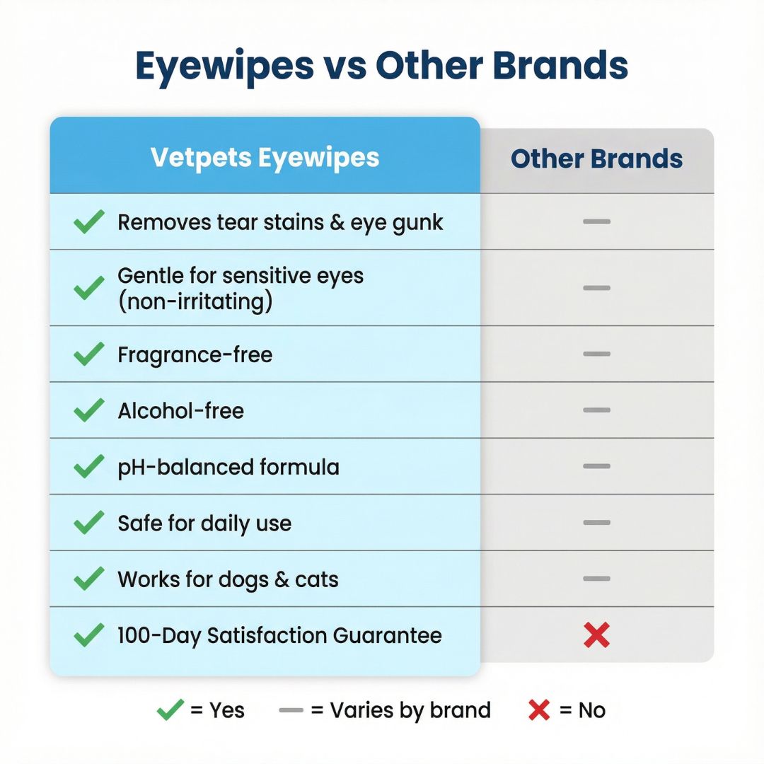 EyeWipes Kit - Beskytter Not Oyeproblemer