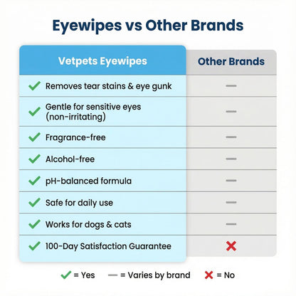 EyeWipes Kit - Beskytter Not Oyeproblemer