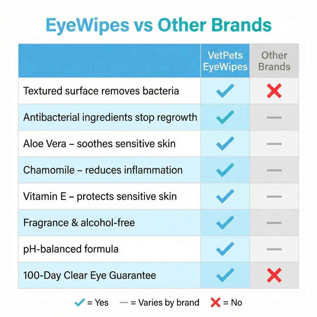 EyeWipes Kit - Beskytter Not Oyeproblemer